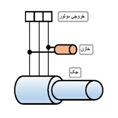 نحوه اتصال موتور