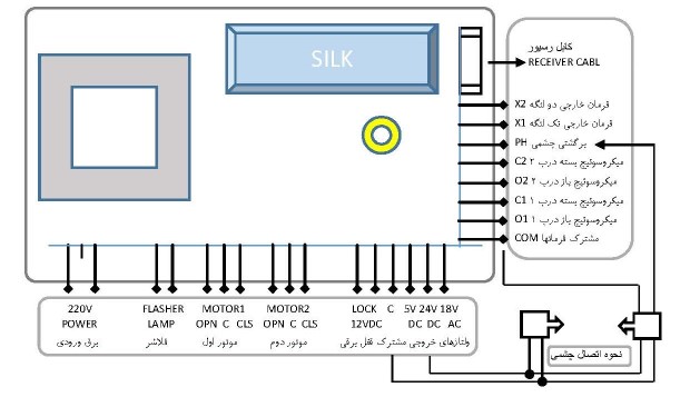 نصب و راه اندازی مدار فرمان درب دو لنگه ۲۲۰ ولت ابریشم